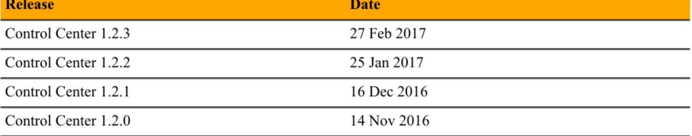 Table 2: Release 1.3