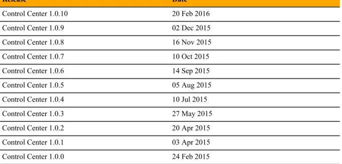 Table 5: Release 1.0