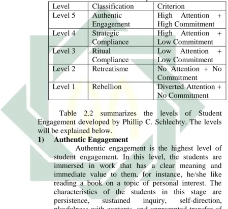 Table 2. 2  Levels of Student Engagement based on P. 