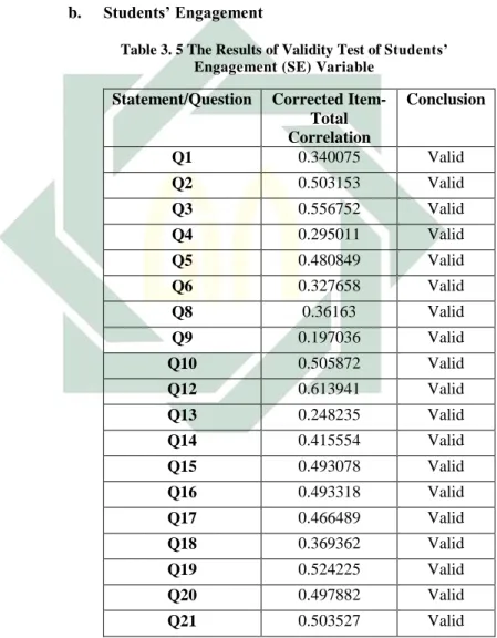 Table 3. 5 The Results of Validity Test of Students’ 