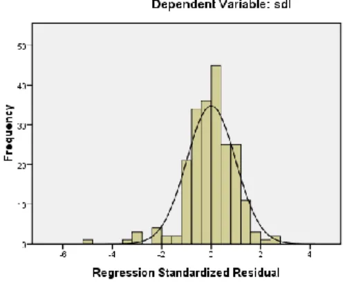 Gambar 2. Grafik Uji Normalitas 