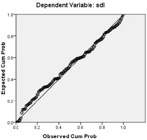 Gambar 3. Scatterplot Uji Normalitas 
