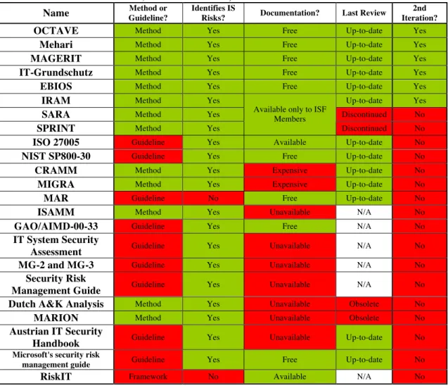 Table 1 – First iteration criteria applied to each model 