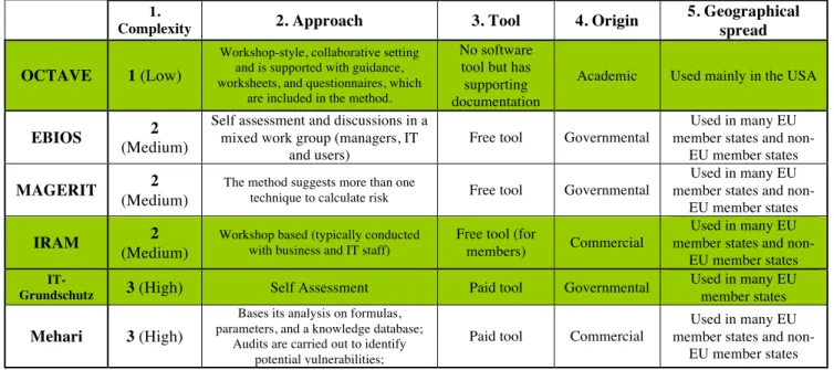 Table 2 – Criteria applied to each of the second iteration model 