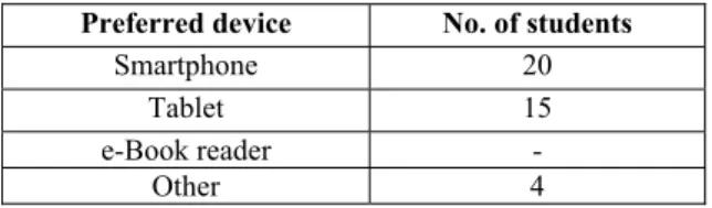 Table 1: Demographics of participants by age and device  used to access educational content (n=48)