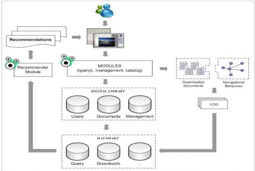 Fig. 4. The System Architecture 