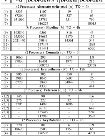 Table 3: Experimental evaluation and comparison to [12].