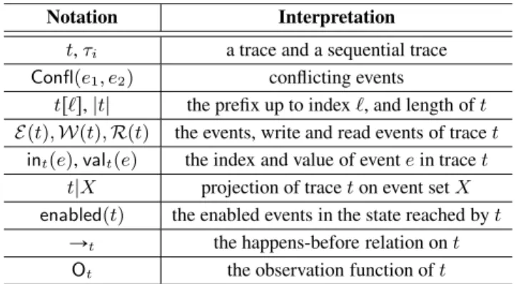 Table 2: Notation on traces.