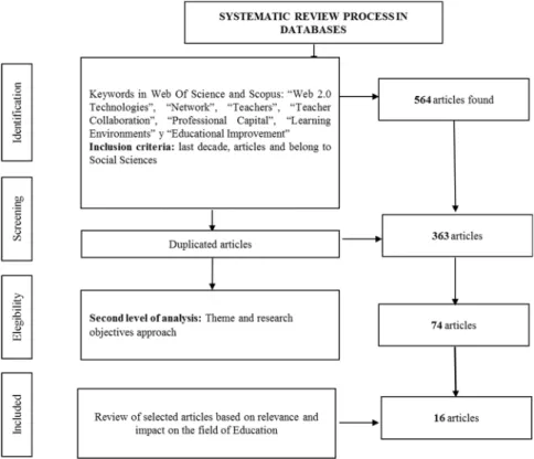 Figure 2. Sample selection flowchart. 