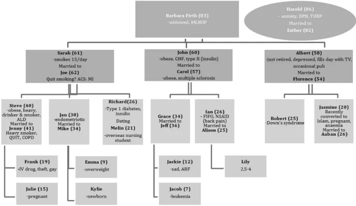 Figure 1. The Virtual Family Tree