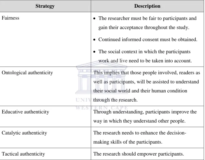 Table 0.3  Authenticity strategies 