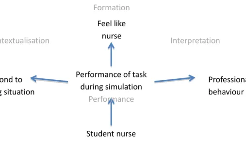 Figure 5: Horizontal or sideways learning 