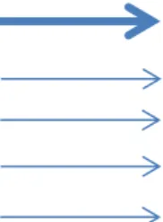 Figure 2-3 Dignity promotion and violation (Jacobson, 2009b) 