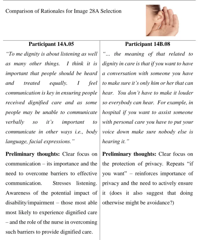 Figure 5-1 Comparison of rationales for image 28A selection 