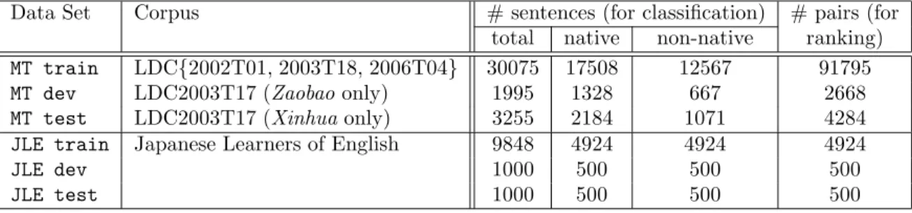 Table 4.2: Data sets used in this chapter.