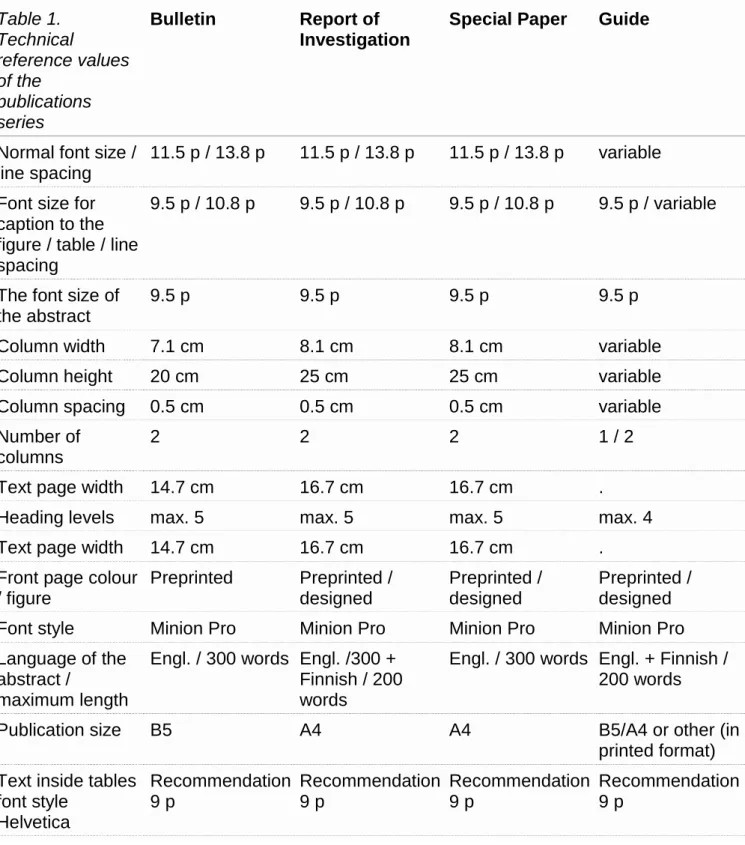 Table 1.  Technical  reference values  of the  publications  series  Bulletin   Report of  Investigation  