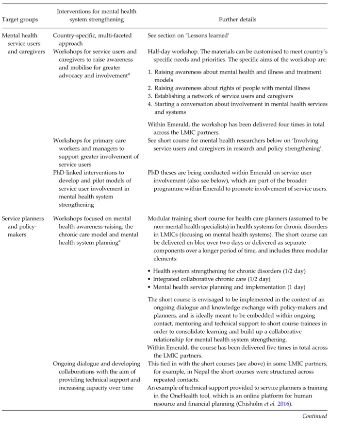 Table 2. The Emerald programme’s capacity-building outputs