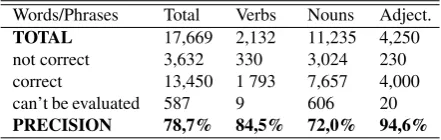 Table 5:Precision of ﬁne-grained subjective segmentsdetectionwithsubjectivewordsandphraseslearntautomatically.