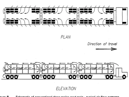 Figure 8 Schematic of conventional three-trailer road train - typical air flow patterns 