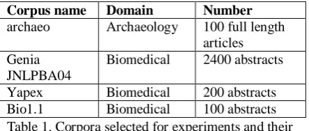 Figure 1.1. Archaeo corpus 