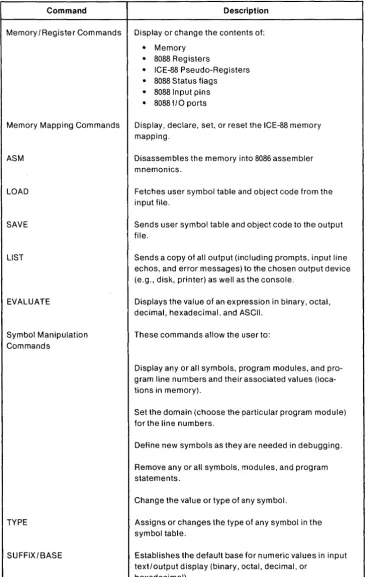 Table 1-2. Summary of Basic Interrogation and Utility Commands 