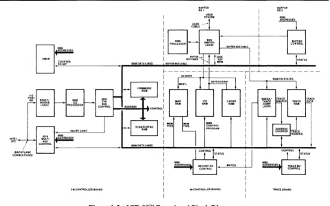 Figure 1-2. ICE-88™ Functional Block Diagram 