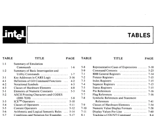 TABLE PAGE TITLE TABLES TITLE TABLE PAGE 