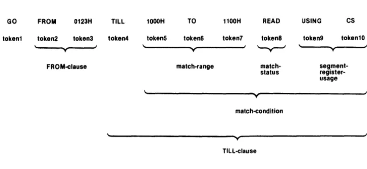 Figure 4-1. Example of a GO Command 