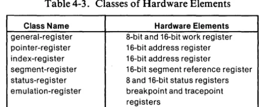 Table 4-3. Classes of Hardware Elements 