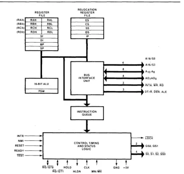 Figure 1-1. 8088 CPU Functional Block Diagram 