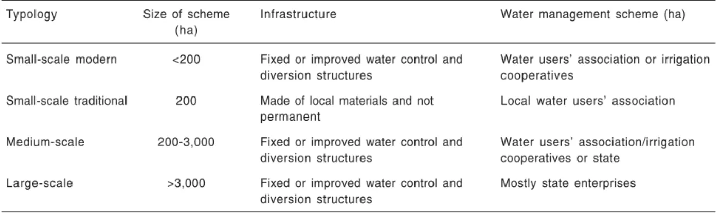 TABLE 2. Summary of typologies of irrigation schemes in Ethiopia.