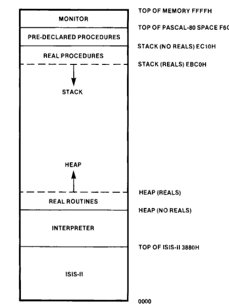Figure 4-1_ Main Memory Layout for a 64KB System 