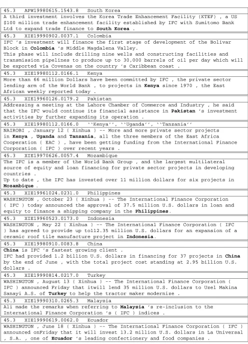 Table 6: Examples of the question ID, paragraph ID and answer string following with the supporting paragraph for thequestion “What countries has the IFC financed projects in ?”