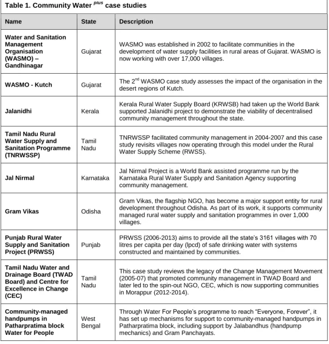 Table 1. Community Water  plus  case studies 