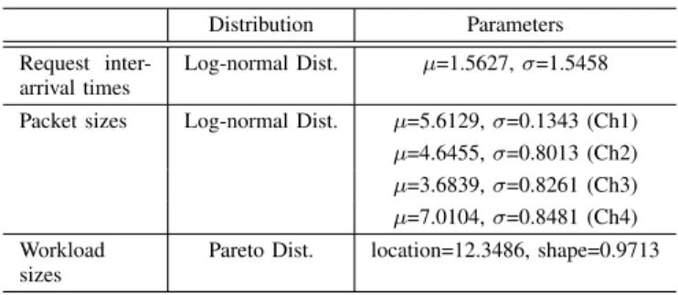 Figure 8a shows detailed performance improvement for each premium user when traffic prioritization is enabled