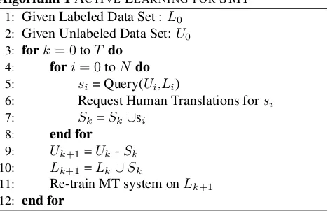 Figure 2: Sample HIT template on MTurk
