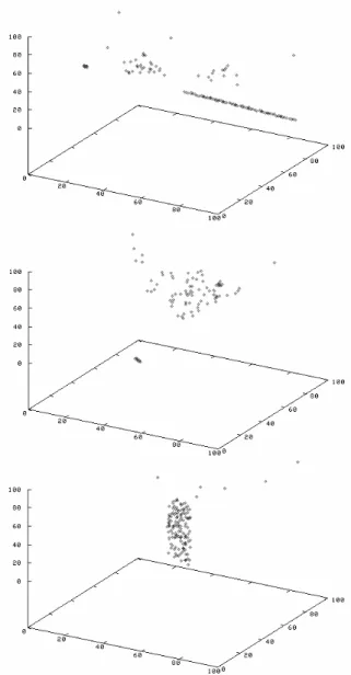 Figure 11: Three correlation connected clusters found by 4C on a 3-dimensional data set