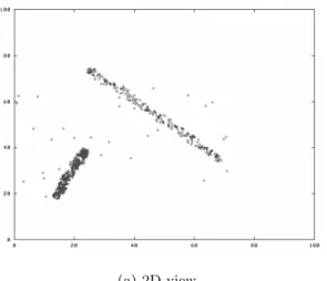 Figure 1: 1-Dimensional Correlation Lines
