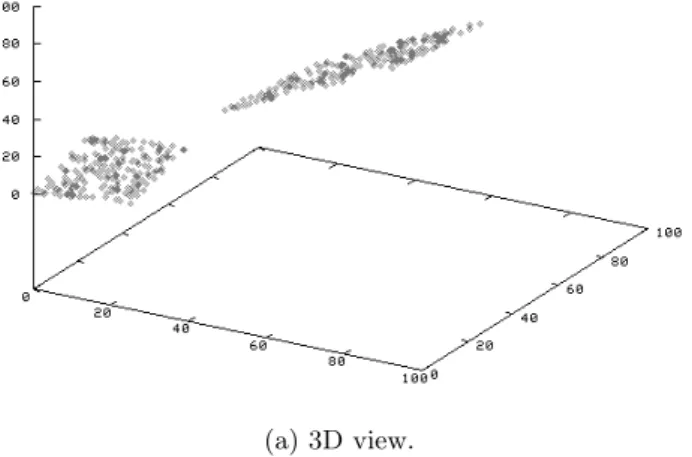 Figure 2: 2-Dimensional Correlation Planes