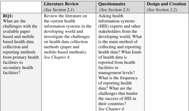 Table 1: Mapping research questions to the research methods 