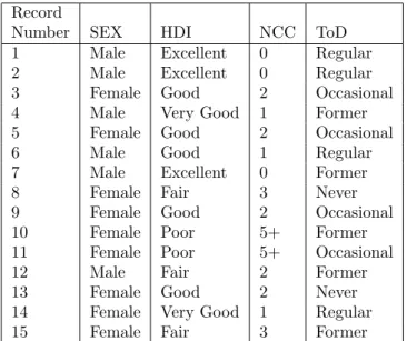 Table 2.1: An Example Survey Dataset