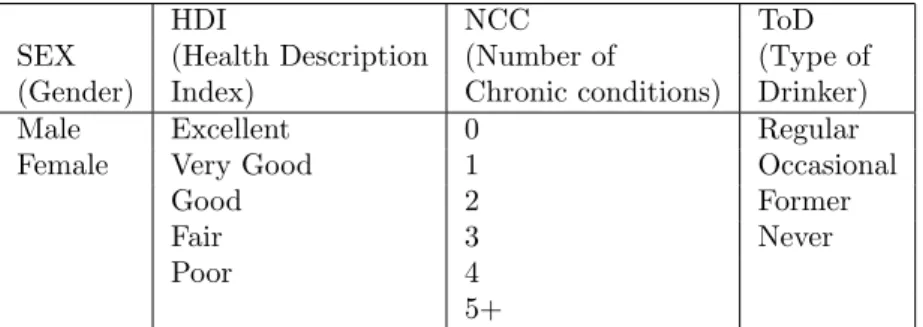 Table 2.2: Variables contained in the Example Survey Dataset and the Associated Domain Values