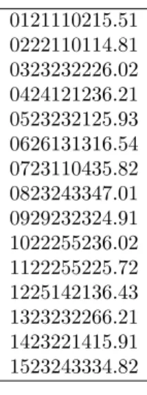 Table 3.1: Survey Data in the Raw Format