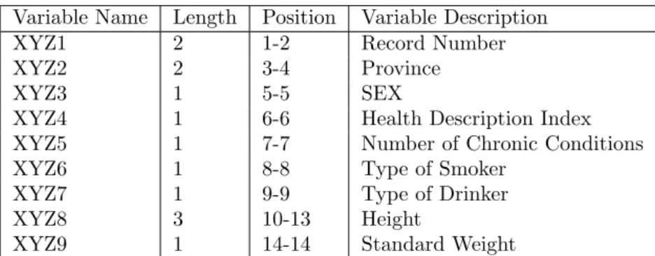 Table 3.2: Description of the Survey Data Variables