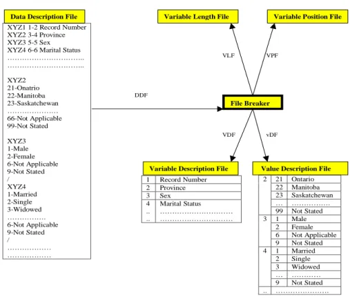 Figure 3.3: File Breaker