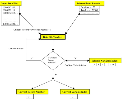 Figure 3.4: Data File Tracker