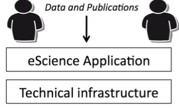 Figure 1: Structure of an eScience 