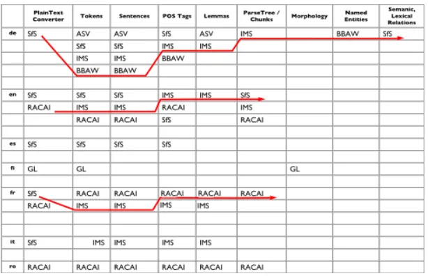 Figure 2: Tool wrapper concept 