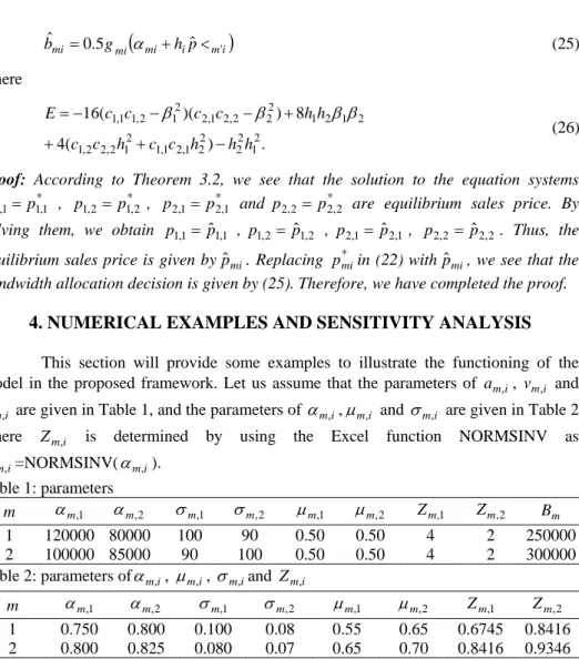 Table 2: parameters of α ,  m, i μ ,  m, i σ and  m, i Z m , i