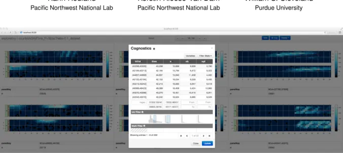 Figure 1: Screenshot of the Trelliscope viewer showing a display created during analysis of high intensity physics data